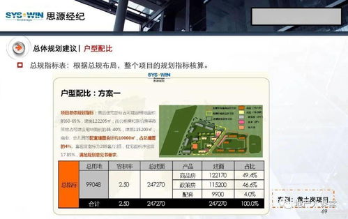 策划 房地产营销策划培训课件 96页ppt