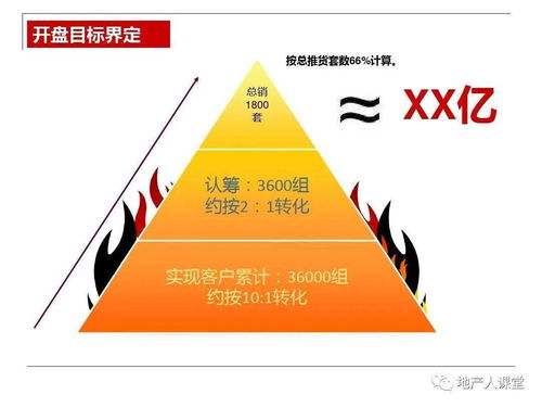 策划 房地产开盘前营销执行策划方案